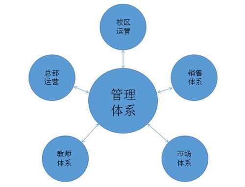 解密教育行业暴利的秘密...