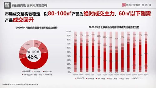 商品住宅供求持续回升,房企积极拿地