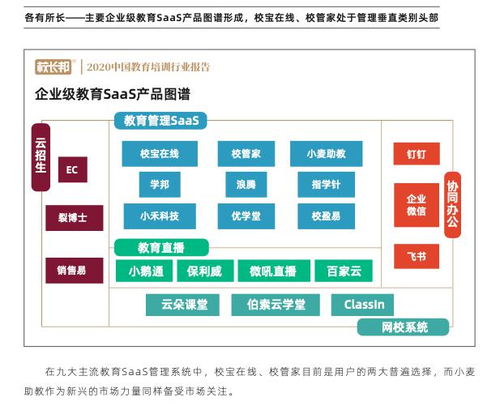 校宝在线 校管家 小麦助教三大教育saas平台评测 谁的产品最有竞争力