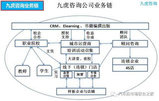 九虎咨询,以渔致鱼 记中国汽车用品联合会教育培训工作委员会课件评审组副组长及高级讲师 谭光兴